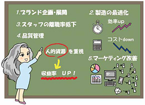 Kyrgyz: Things participants learned at Japanese companies