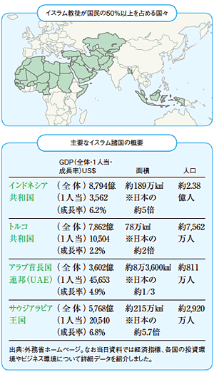 出典：外務省ホームページ。なお当日資料では経済指標、各国の投資環境やビジネス環境について詳細データを紹介しました。