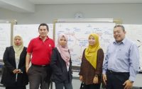 「JICAマレーシア中間管理職のための 指導教育」参加者