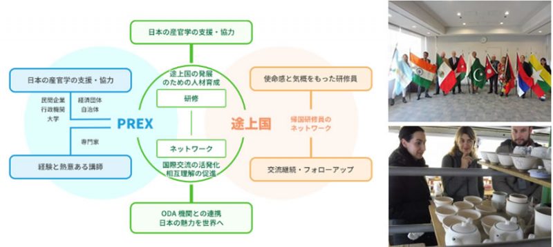 1.研修事業を通じて