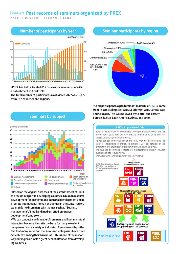 PREXパンフレット（英語版）ページ③