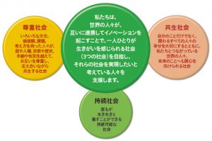 10年先の世界、10年後のPREX